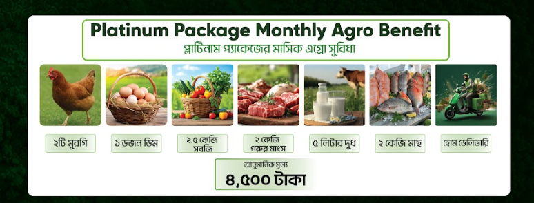 Farm Fresh Products