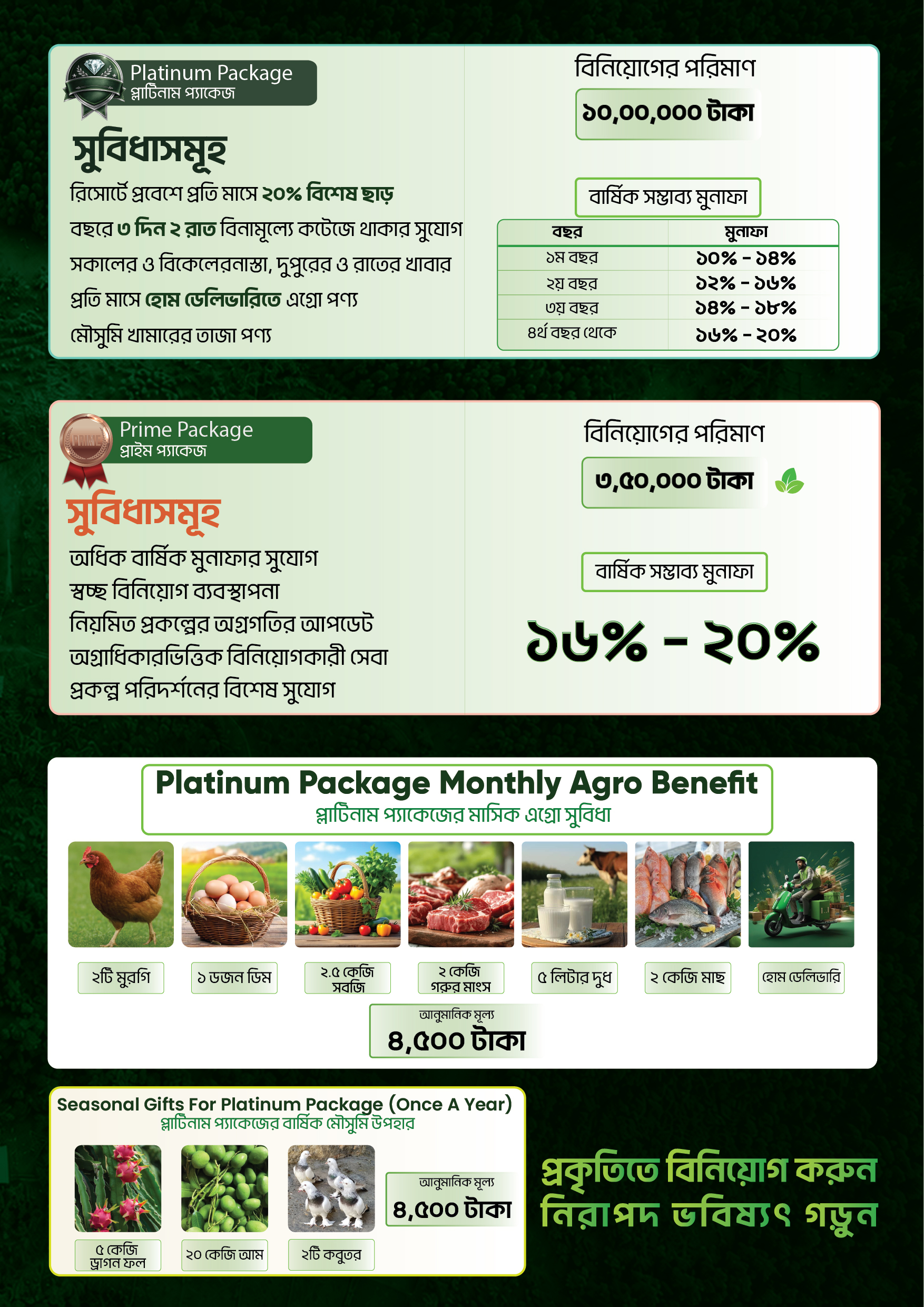Agro Hill Resort Investment Part 2